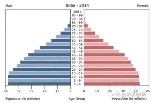 印度 人口政策_印度人口失控