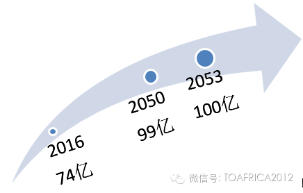 全球2050年人口_2050年全球人口99亿(2)