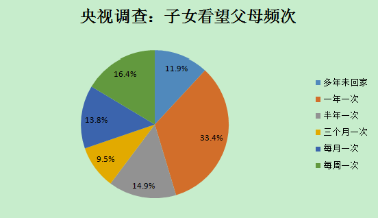 人口流动量_报告 2016年度中国住宿业公寓品牌发展报告(3)