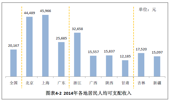2020年经济目标_广州11区经济奋斗目标 2015年地区生产总值(亿元) 2020年地区生产...(2)