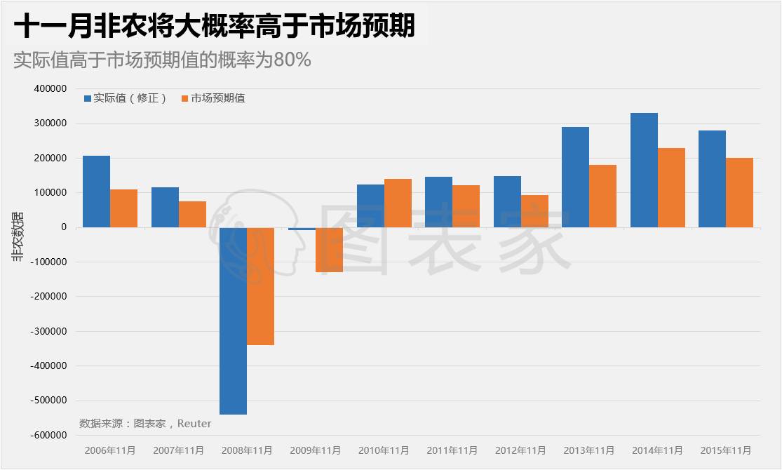 就业人口回归模型_基于空间变系数自回归模型研究中国城镇化影响因素(3)