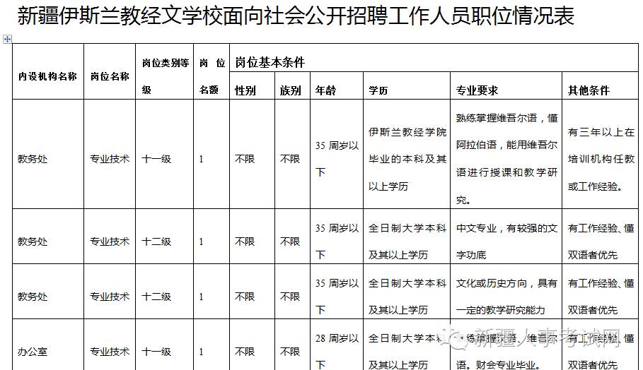 人口与劳动资源试卷_助理人力资源师考试试题及答案