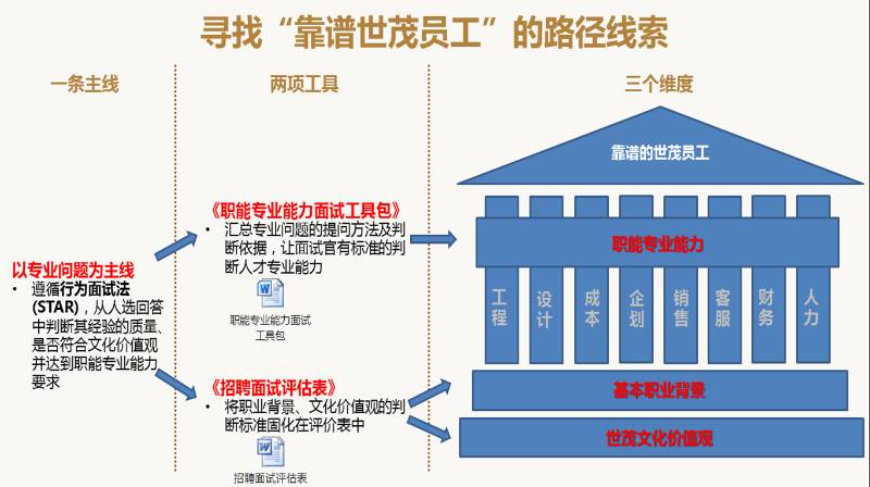 人口转变模型_人口转变 体制转轨与养老保障模式的可持续性(2)