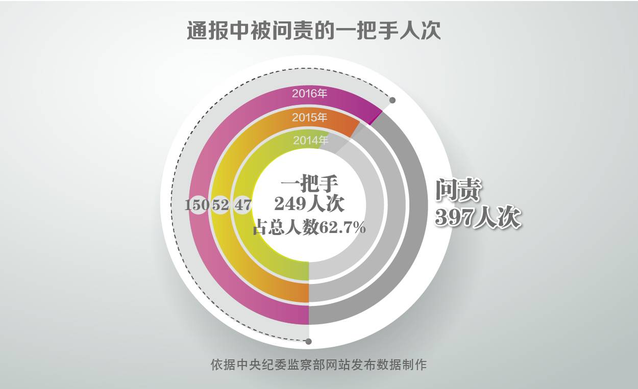 雷氏人口占世界多少_时时彩中4个号多少钱温氏股份 300498 高管相关人员持股变