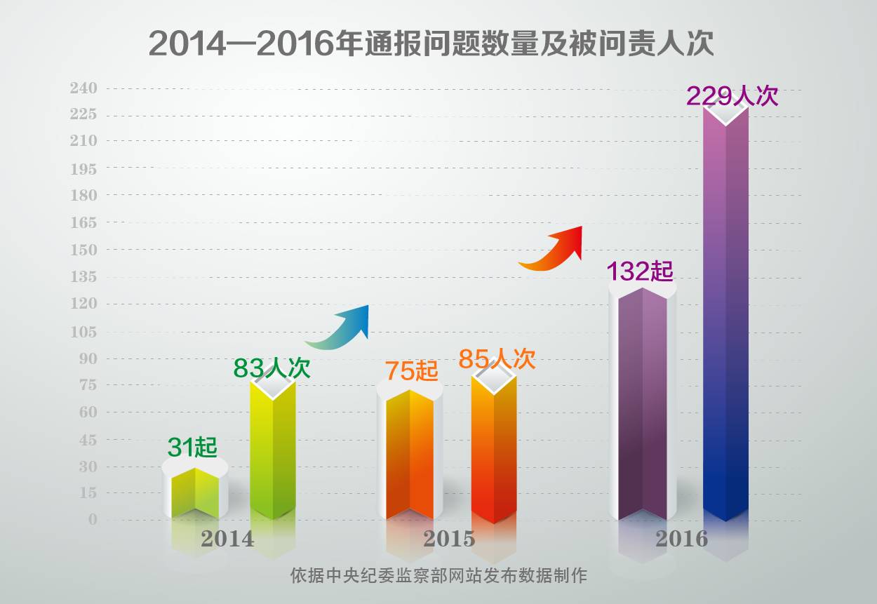 雷氏人口占世界多少_时时彩中4个号多少钱温氏股份 300498 高管相关人员持股变(2)