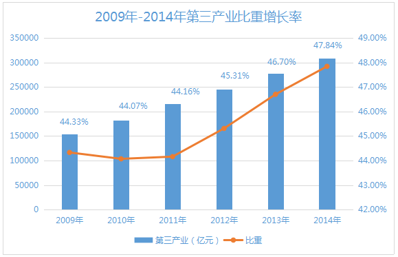 中国城镇人口增长率_2016年中国人口总量 人口出生率 死亡率及自然增长率分析(2)