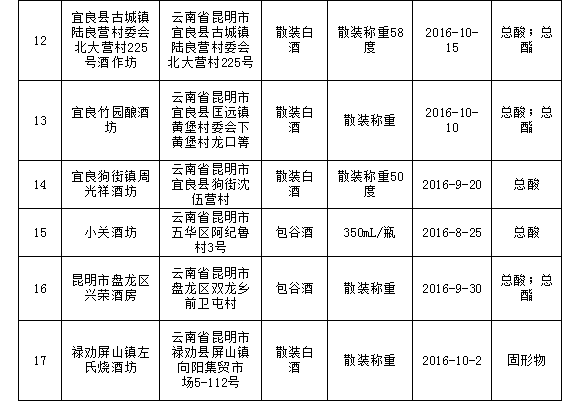 昆明市人口总数_2010年昆明市专业技术人员总量达到14.5万人(2)