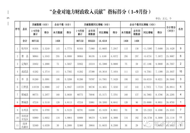 2019菏泽经济排名_山东菏泽经济排名(2)