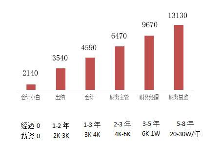 人口 状况 报告_本市户籍人口 失独老人6962名(2)