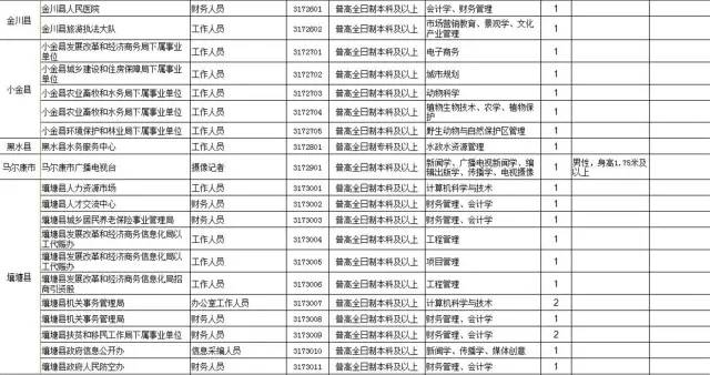 人口基本信息表_专业技术人员基本情况表使用说明:   1、基本信息   2、技术职