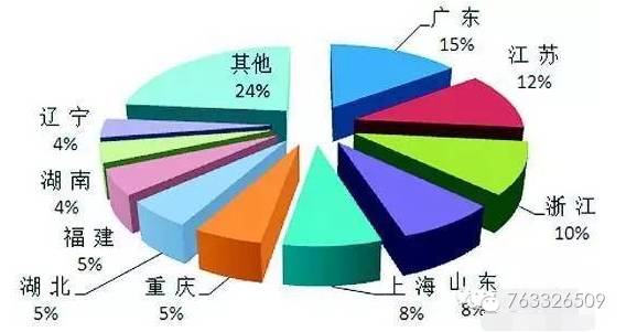 台湾经济总量