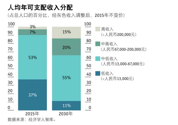 2030年陕西人口预测_中国人口大迁移 2亿新增城镇人口,将去向这19个城市群(2)