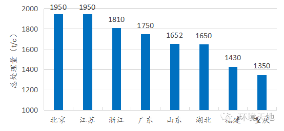 人口平均密度_中国与世界各国城市人口密度的比较,趋势和展望