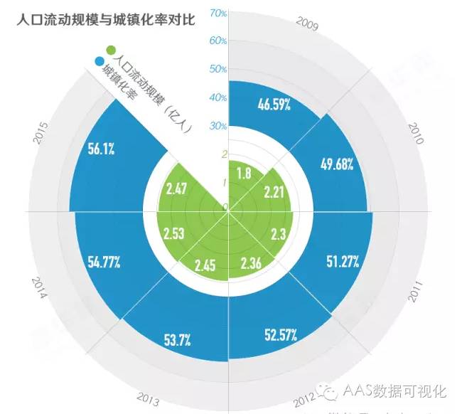 中国近年来人口发展_中国人口长期趋势-人口与经济 外交政策 人口趋势演变对