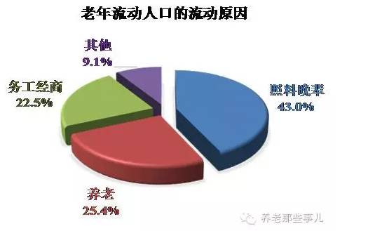 流动人口总量_中国流动人口发展报告2018 内容概要(3)