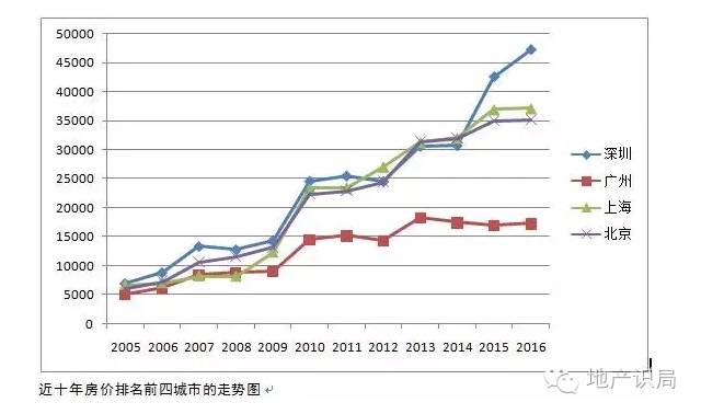 珠三角面积人口与gdp_...7 2015年珠三角城市市辖区常住人口与GDP对商品住宅销售