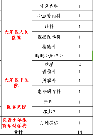 大足区人口统计图_大足日报多媒体数字报