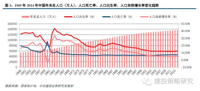 中国人口年龄特点_中国人口年龄金字塔-二胎的官方路线图 人口政策调整已进(2)