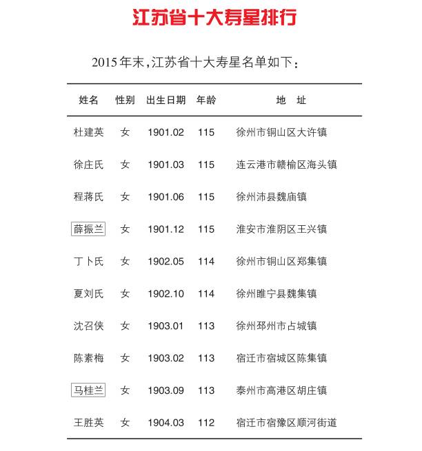 江苏省人口发展报告_江苏发布2016年老年人口信息和事业发展状况报告