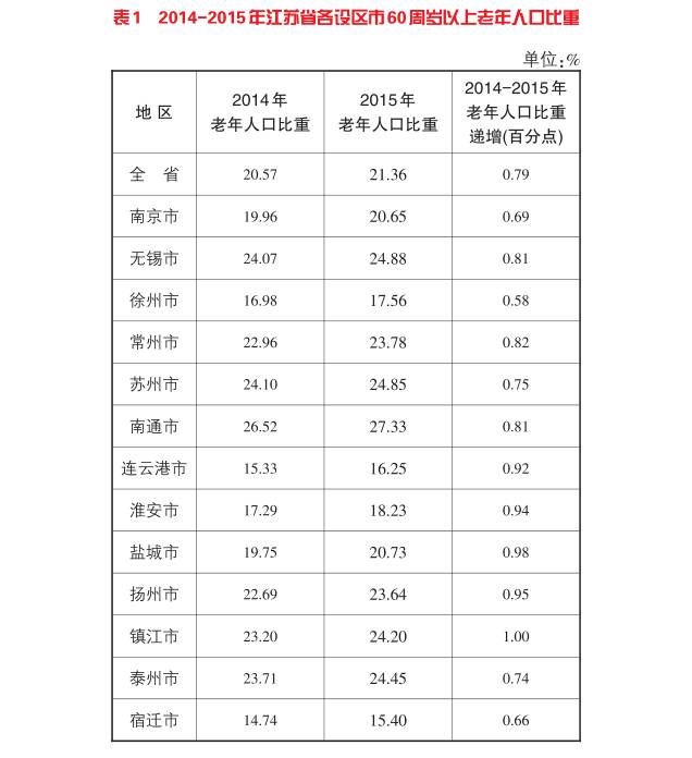 驻马店老龄人口统计_财经 驻马店新闻 驻马店广视网(2)